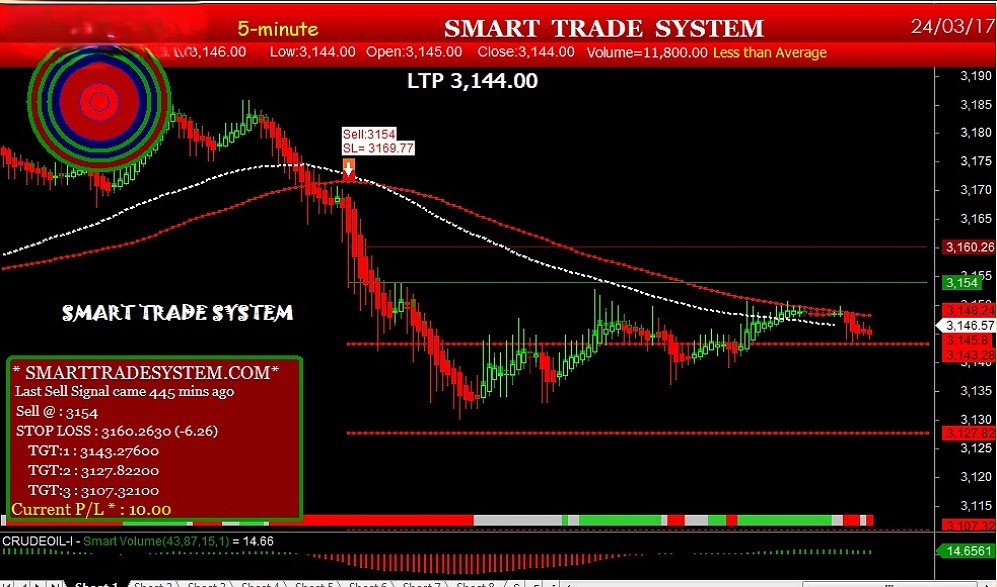 intraday live trading software